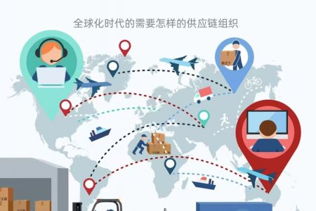 World Procurement Blueprint